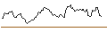 Intraday Chart für OPEN END TURBO OPTIONSSCHEIN - GBP/USD