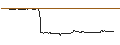 Intraday Chart für FAKTOR-OPTIONSSCHEIN - ACCENTURE