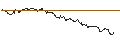 Intraday Chart für OPEN END TURBO PUT-OPTIONSSCHEIN MIT SL - ATLASSIAN A