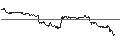 Intraday-grafiek van OPEN END TURBO PUT-OPTIONSSCHEIN MIT SL - NORWEGIAN CRUISE LINE