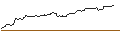 Gráfico intradía de TURBO UNLIMITED SHORT- OPTIONSSCHEIN OHNE STOPP-LOSS-LEVEL - BIONTECH ADR