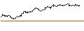 Intraday-grafiek van TURBO UNLIMITED SHORT- OPTIONSSCHEIN OHNE STOPP-LOSS-LEVEL - DÜRR