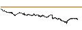 Gráfico intradía de UNLIMITED TURBO LONG - IPSEN