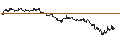 Intraday-grafiek van TURBO UNLIMITED LONG- OPTIONSSCHEIN OHNE STOPP-LOSS-LEVEL - LULULEMON ATHLETICA