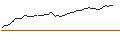 Intraday Chart für PUT - SPRINTER OPEN END - BIONTECH ADR