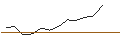 Intraday-grafiek van OPEN END TURBO PUT-OPTIONSSCHEIN MIT SL - METTLER-TOLEDO INTL