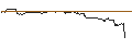 Intraday Chart für FAKTOR-OPTIONSSCHEIN - TESLA