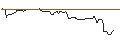 Intraday Chart für OPEN END-TURBO-OPTIONSSCHEIN - XYLEM