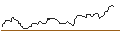 Intraday Chart für OPEN END TURBO BEAR OPTIONSSCHEIN - FRAPORT