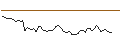 Intraday Chart für OPEN END TURBO LONG - SCHAEFFLE