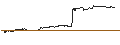 Intraday-grafiek van UNLIMITED TURBO LONG - FEDEX CORP