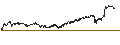 Intraday chart for CONSTANT LEVERAGE SHORT - COMPAGNIE GENERALE DES ETABLISSEMENTS MICHELIN