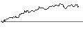 Intraday Chart für OPEN END TURBO OPTIONSSCHEIN LONG - DEUTSCHE TELEKOM