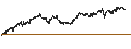 Gráfico intradía de CONSTANT LEVERAGE SHORT - IMCD