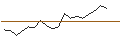 Intraday-grafiek van TURBO UNLIMITED SHORT- OPTIONSSCHEIN OHNE STOPP-LOSS-LEVEL - DEERE & CO