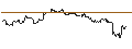 Intraday-grafiek van TURBO UNLIMITED SHORT- OPTIONSSCHEIN OHNE STOPP-LOSS-LEVEL - ABBVIE