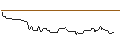 Intraday-grafiek van OPEN END TURBO BULL OPTIONSSCHEIN - SCHAEFFLE