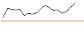 Intraday-grafiek van TURBO UNLIMITED SHORT- OPTIONSSCHEIN OHNE STOPP-LOSS-LEVEL - LENZING