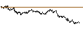 Intraday chart for CONSTANT LEVERAGE LONG - HEINEKEN