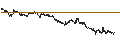 Intraday Chart für CONSTANT LEVERAGE LONG - POSTNL