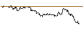 Intraday Chart für TURBO UNLIMITED SHORT- OPTIONSSCHEIN OHNE STOPP-LOSS-LEVEL - DOCUSIGN