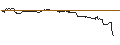 Intraday-grafiek van TURBO UNLIMITED SHORT- OPTIONSSCHEIN OHNE STOPP-LOSS-LEVEL - TESLA