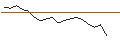 Intraday Chart für OPEN END TURBO PUT-OPTIONSSCHEIN MIT SL - SANOFI