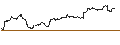 Gráfico intradía de TURBO UNLIMITED LONG- OPTIONSSCHEIN OHNE STOPP-LOSS-LEVEL - PALANTIR TECHNOLOGIES