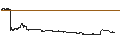 Intraday chart for NUBA BRANPAR
