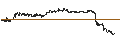 Intraday Chart für BEST UNLIMITED TURBO LONG CERTIFICATE - WALT DISNEY COMPANY (THE)