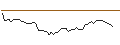 Intraday Chart für OPEN END TURBO OPTIONSSCHEIN - C3.AI INC. A