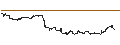 Intraday Chart für OPEN END TURBO OPTIONSSCHEIN - MODERNA