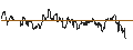 Intraday Chart für TURBO UNLIMITED SHORT- OPTIONSSCHEIN OHNE STOPP-LOSS-LEVEL - TRIMBLE