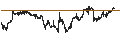 Intraday chart for LEVERAGE LONG - GETLINK SE