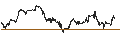 Grafico intraday di LEVERAGE LONG - NASDAQ 100