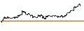 Intraday Chart für UNLIMITED TURBO LONG - BLACKROCK