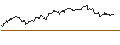 Gráfico intradía de UNLIMITED TURBO LONG - CLOUDFLARE A