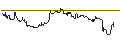 Intraday-grafiek van OPEN END TURBO CALL-OPTIONSSCHEIN MIT SL - ETSY