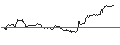Intraday Chart für OPEN END TURBO CALL-OPTIONSSCHEIN MIT SL - SNOWFLAKE A