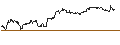 Intraday Chart für TURBO UNLIMITED SHORT- OPTIONSSCHEIN OHNE STOPP-LOSS-LEVEL - HEINEKEN