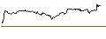 Intraday Chart für SG/PUT/CONTINENTAL/40/0.1/20.12.24