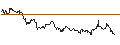 Intraday Chart für OPEN END TURBO PUT-OPTIONSSCHEIN MIT SL - WACKER CHEMIE