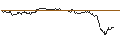 Gráfico intradía de OPEN END TURBO CALL-OPTIONSSCHEIN MIT SL - BECHTLE
