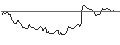 Intraday Chart für MINI FUTURE LONG - AIXTRON