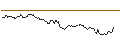 Intraday Chart für MINI FUTURE LONG - WACKER NEUSON