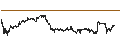 Intraday Chart für LEVERAGE LONG - COMPAGNIE DE SAINT-GOBAIN