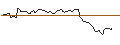 Intraday Chart für MINI FUTURE LONG - MARATHON PETROLEUM
