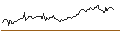 Intraday Chart für OPEN END-TURBO-OPTIONSSCHEIN - NOVAVAX
