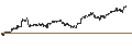 Gráfico intradía de BEST UNLIMITED TURBO LONG CERTIFICATE - BARRICK GOLD CO.