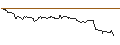 Gráfico intradía de OPEN END TURBO CALL-OPTIONSSCHEIN MIT SL - FIRST SOLAR